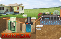 Схема монтажа септика МИКРОБ с промежуточным колодцем, обратным клапаном и дренажным насосом. Подходит для монтажа с высоким уровнем грунтовых вод