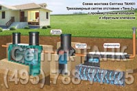 Схема монтажа Септика ТАНК® с колодцем для насоса, обратным клапаном и Инфильтратором® (для нормальных грунтов с переодически поднимающимися грунтовыми водами)