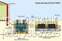 Схема СТАНДАРТНОГО монтажа Септика ТАНК-3